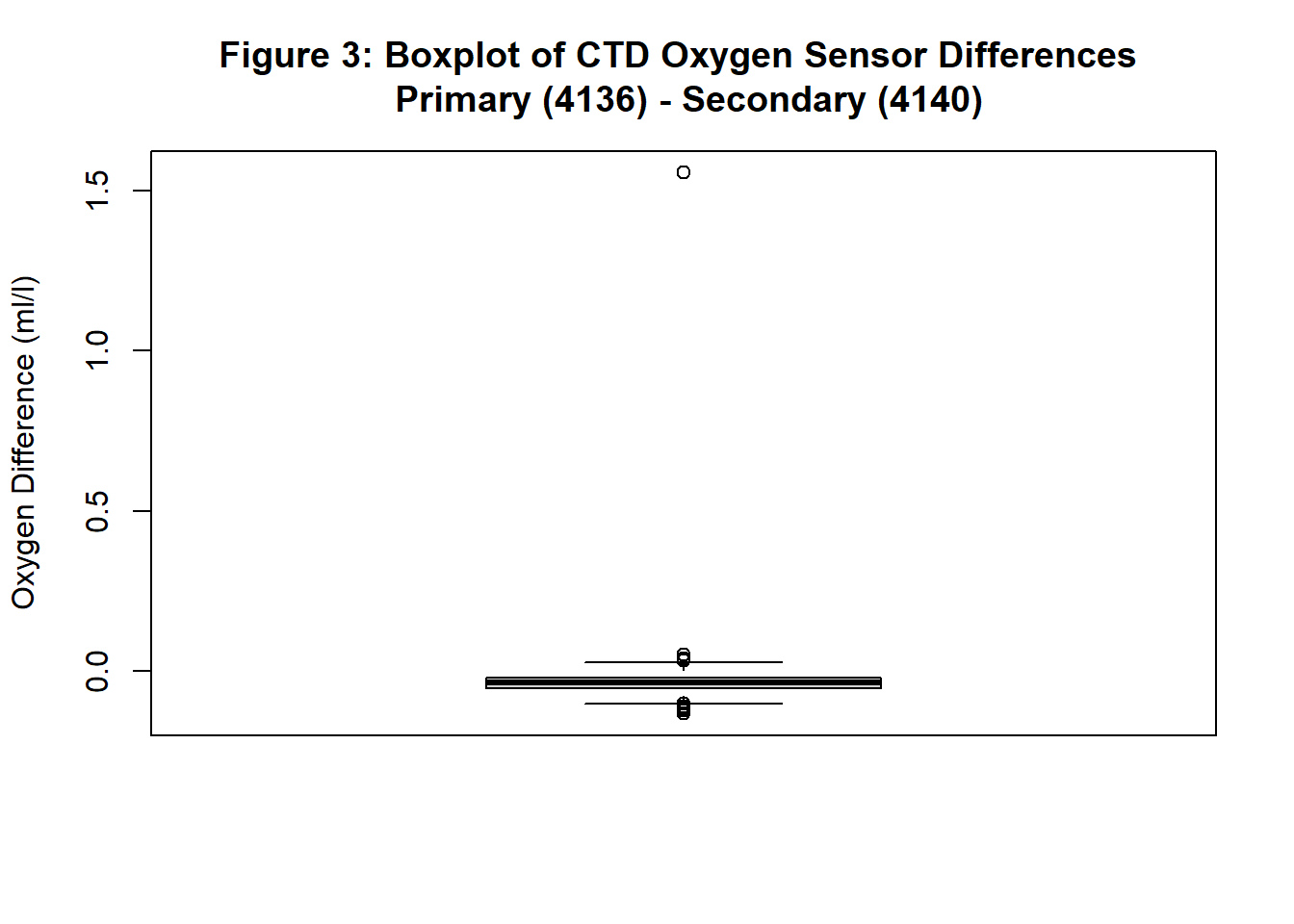 CTD Processing Guide - Phase 1: Calibrations