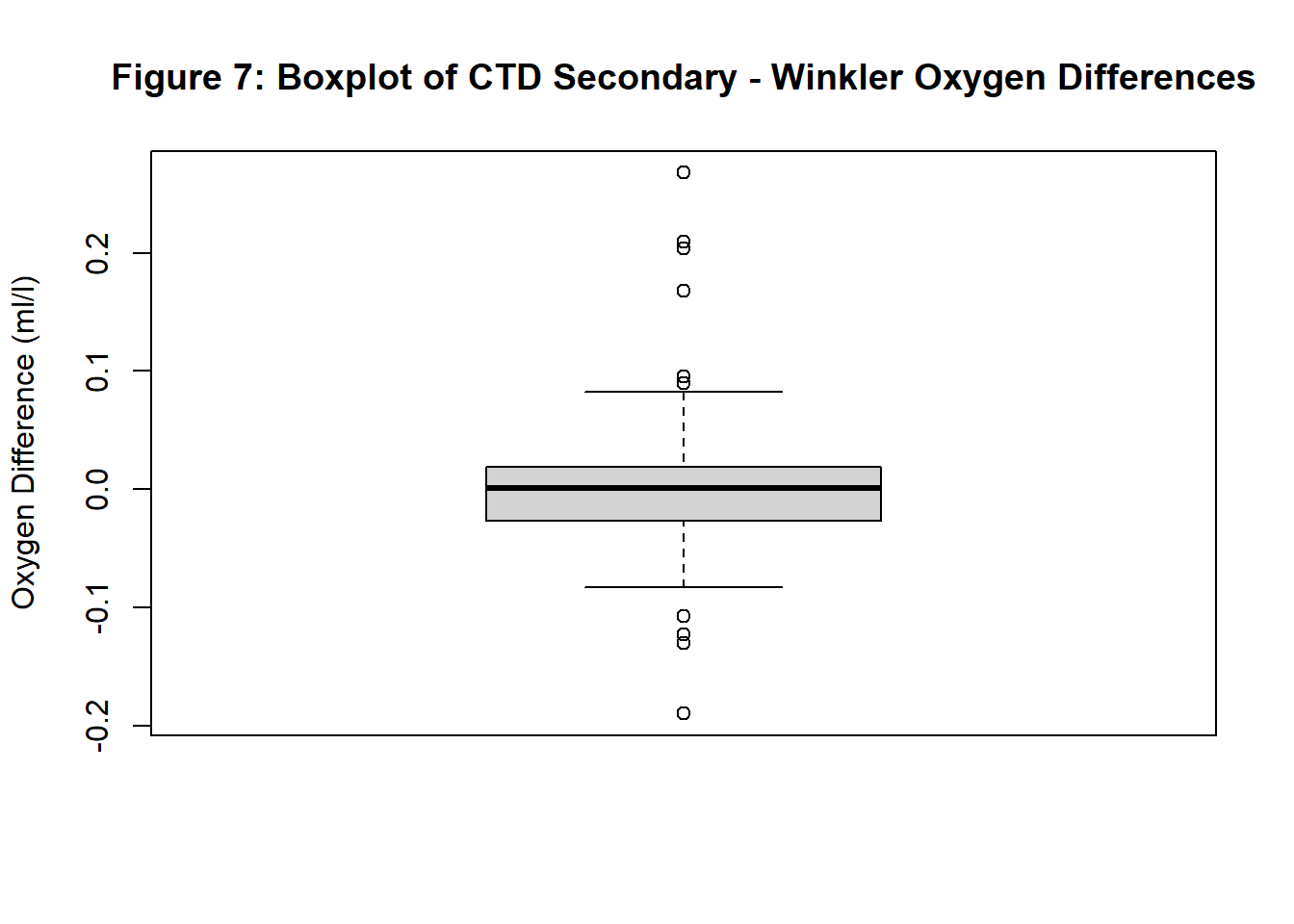 CTD Processing Guide - Phase 1: Calibrations